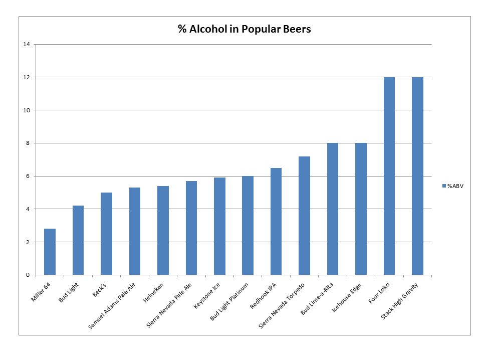 Liquor Alcohol Content Chart