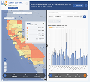 screenshot of Tracking California's Data Explorer