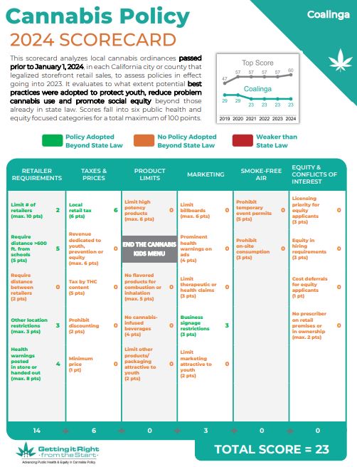 Cannabis 2024 scorecard - Coalinga